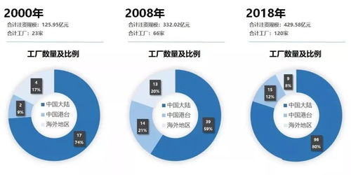2018年中國大陸封裝代工廠數(shù)據(jù)總結(jié)與數(shù)據(jù)處理存儲(chǔ)支持服務(wù)分析
