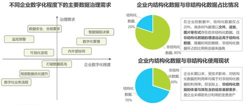 2022中國人工智能數(shù)據(jù)治理行業(yè)研究報(bào)告 數(shù)據(jù)處理與存儲(chǔ)支持服務(wù)分析