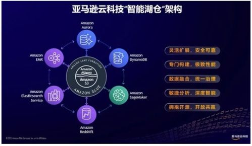 加碼智能湖倉 亞馬遜云科技助力企業(yè)重塑數(shù)據(jù)根基
