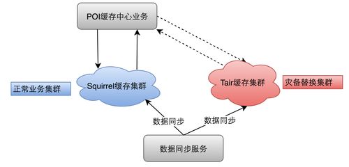 構(gòu)建與優(yōu)化海外酒店后臺(tái)系統(tǒng) 數(shù)據(jù)處理與存儲(chǔ)支持服務(wù)實(shí)踐