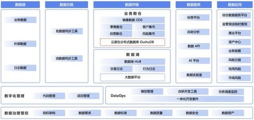 OushuDB × 東方證券 數(shù)據(jù)倉庫信創(chuàng)國產(chǎn)化最佳實(shí)踐與全棧服務(wù)支持
