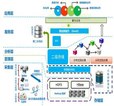 云操作系統(tǒng)研發(fā)與應(yīng)用國家地方聯(lián)合工程研究中心 數(shù)據(jù)處理與存儲(chǔ)支持服務(wù)的技術(shù)架構(gòu)與應(yīng)用價(jià)值