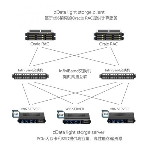 從德國首戰(zhàn)失利到企業(yè)數(shù)據(jù)加速解決方案 數(shù)據(jù)處理與存儲(chǔ)支持服務(wù)的未來機(jī)遇
